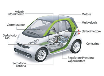 Montaggio e manutenzione impianti gas